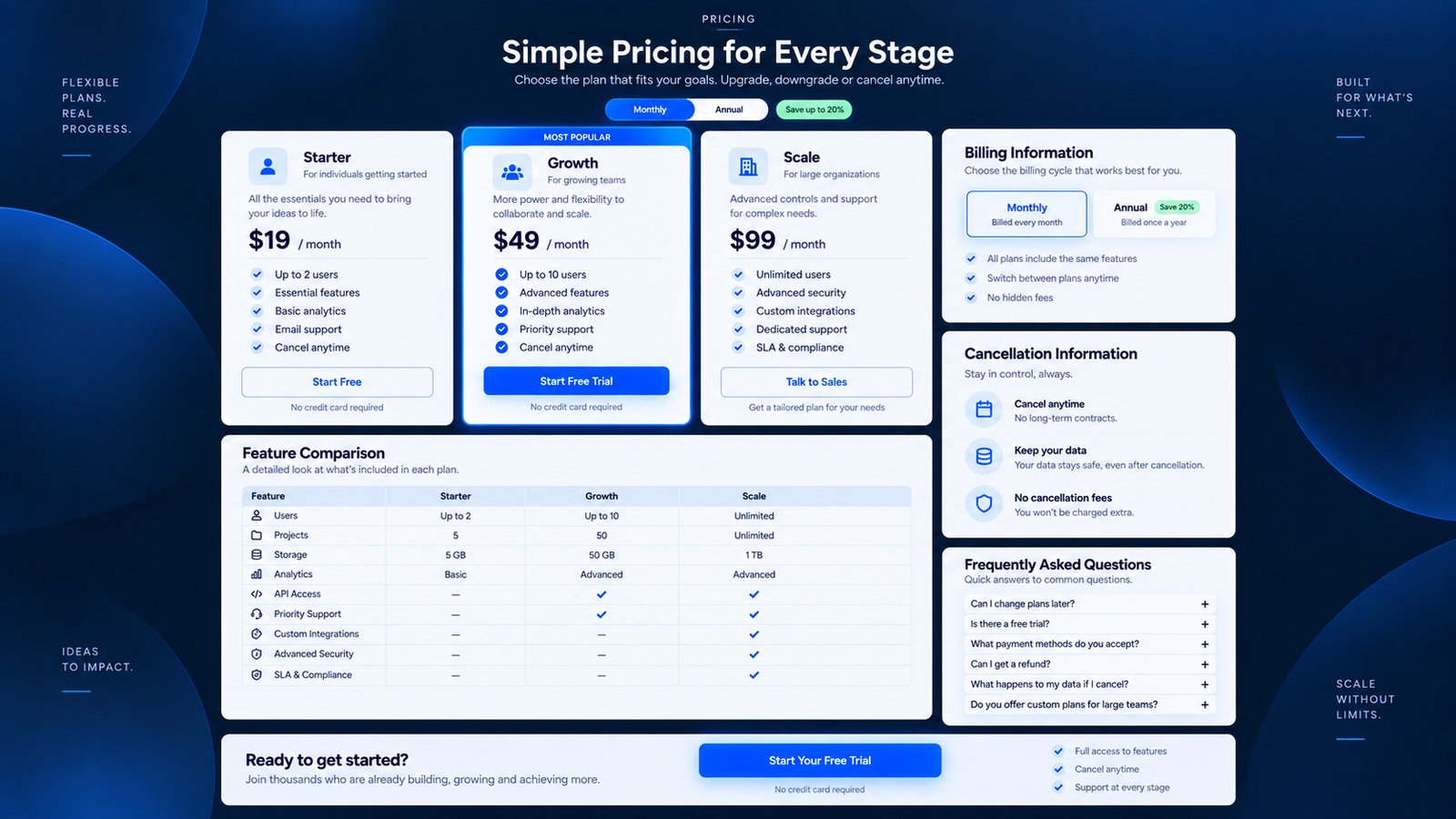 SaaS pricing page showing comparison, FAQ, billing information and final CTA