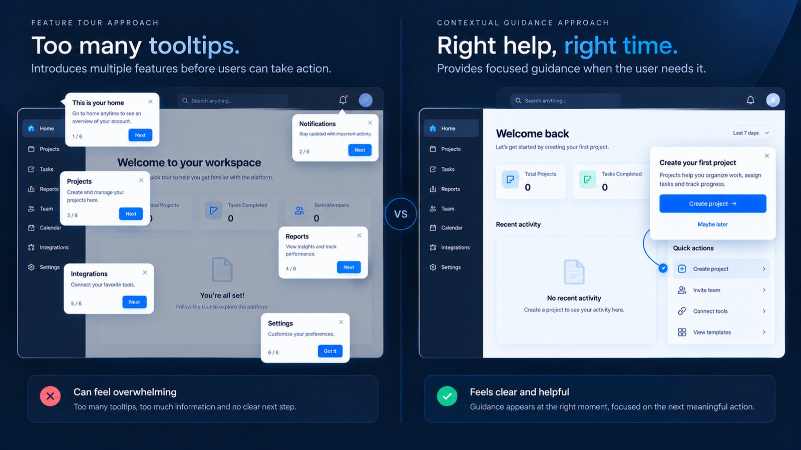 Comparison of a distracting product tour and focused contextual onboarding guidance.