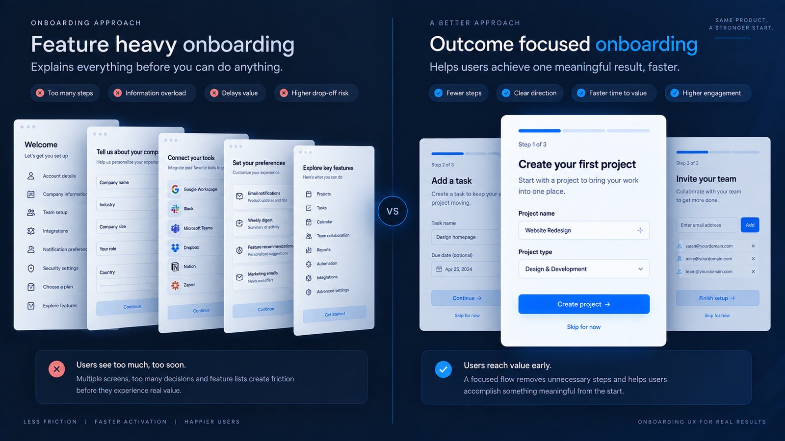 Comparison of feature-heavy onboarding and outcome-focused onboarding UX.