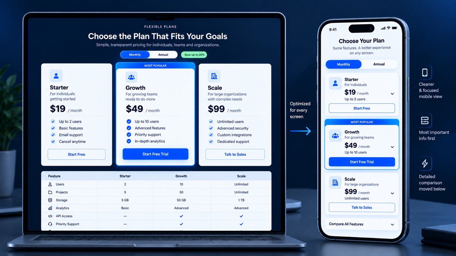 Responsive SaaS pricing design transitioning from desktop cards to mobile pricing flow