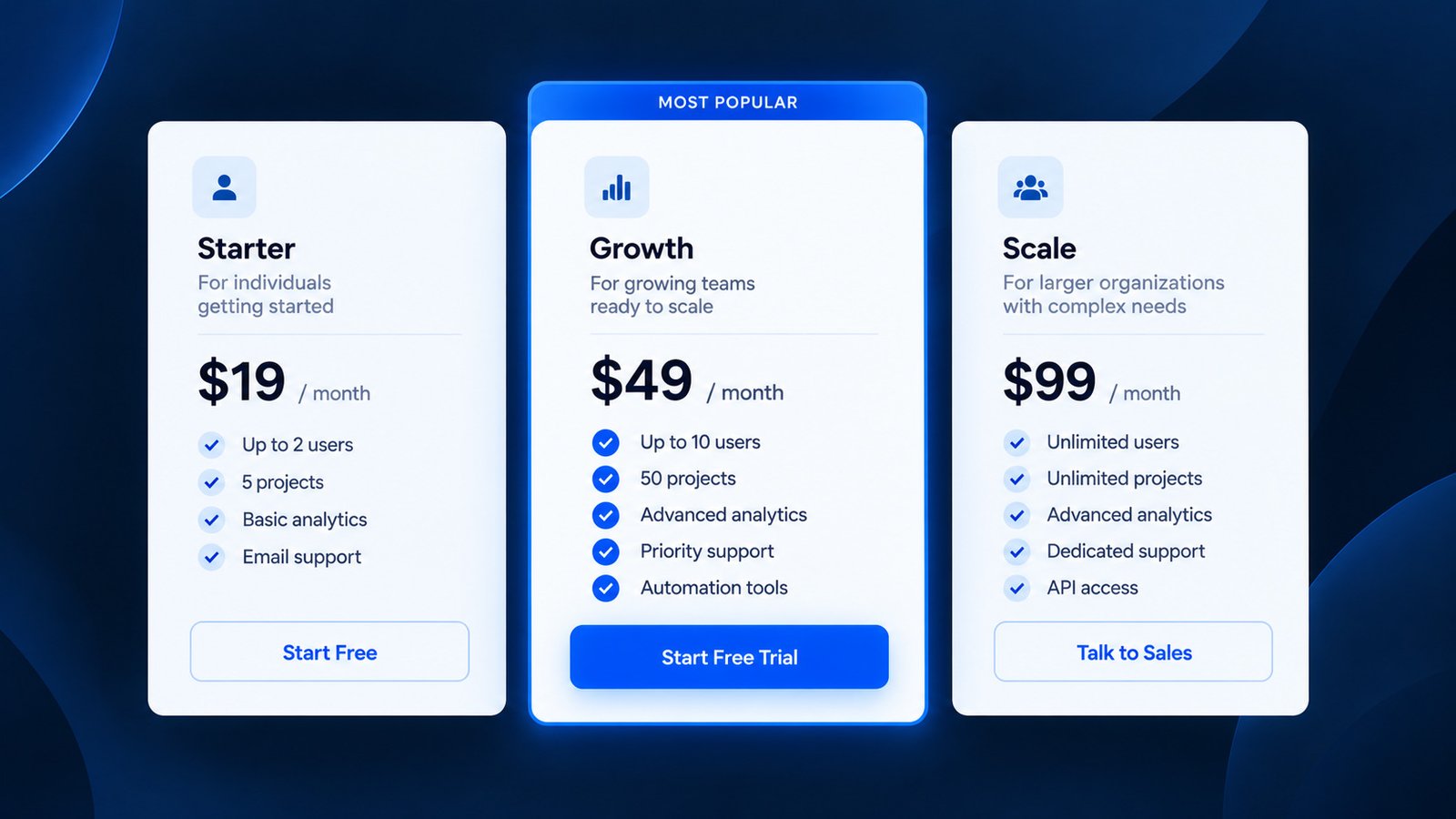 Three SaaS pricing cards with a clearly emphasized recommended plan