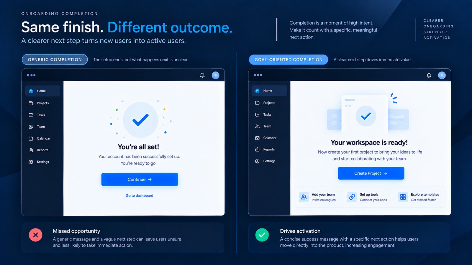 Comparison of a generic onboarding completion screen and a productive next-action experience.
