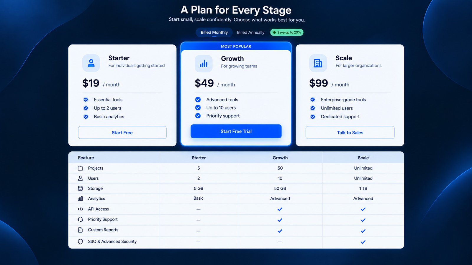 Pricing cards followed by a detailed SaaS feature comparison table