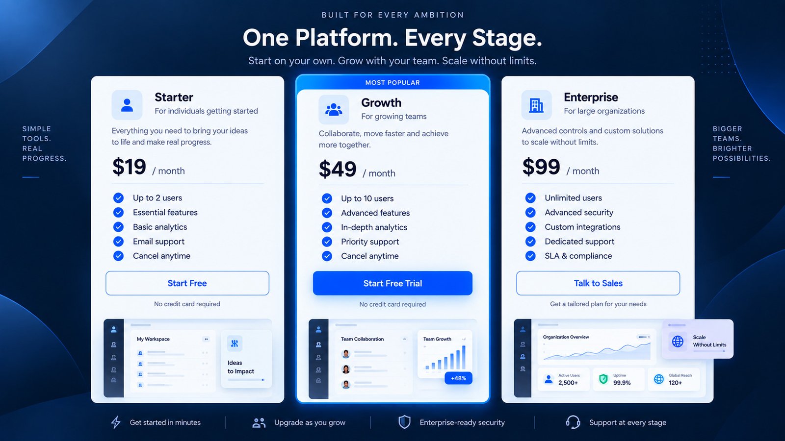 SaaS pricing plans progressing from individual use to team and organization value
