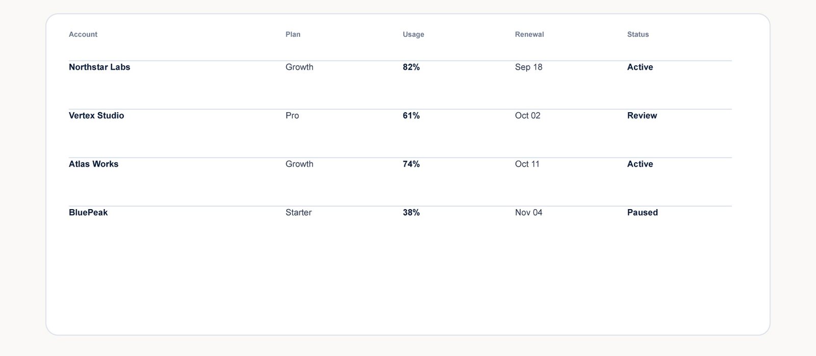 Consistent alignment and formatting make differences across records easier to scan and compare.