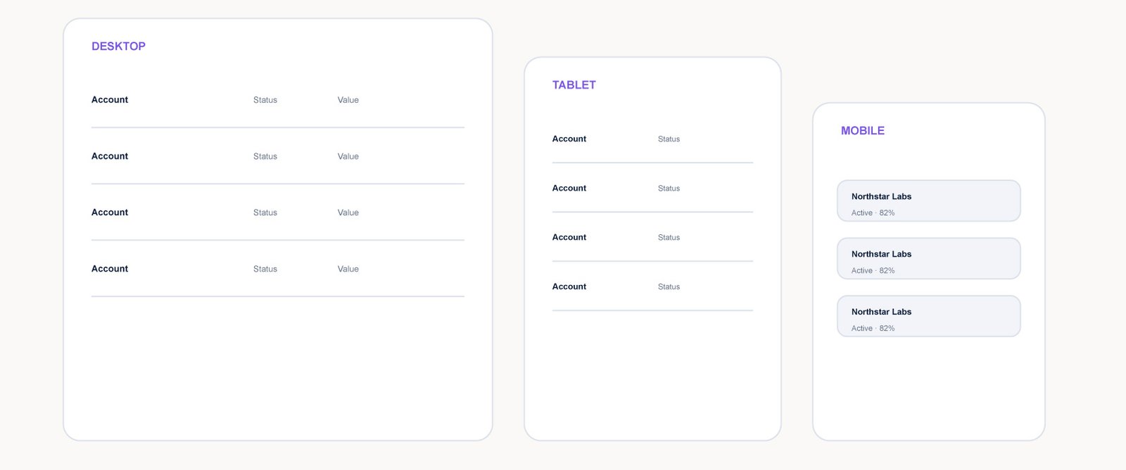 Responsive table UX preserves the user’s decision-making task while adapting information hierarchy to each screen size.